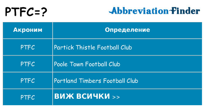 Какво прави ptfc престои