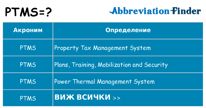 Какво прави ptms престои