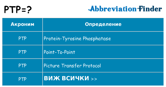 Какво прави ptp престои