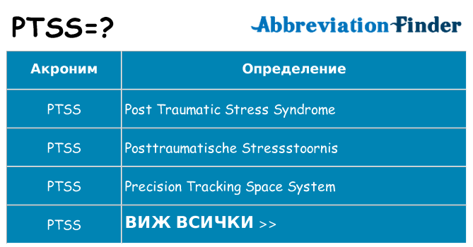 Какво прави ptss престои