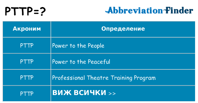 Какво прави pttp престои