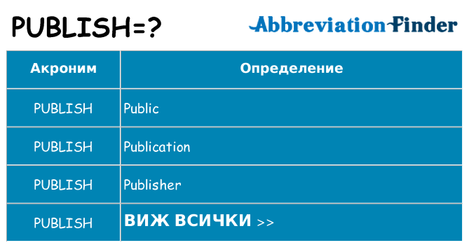 Какво прави publish престои