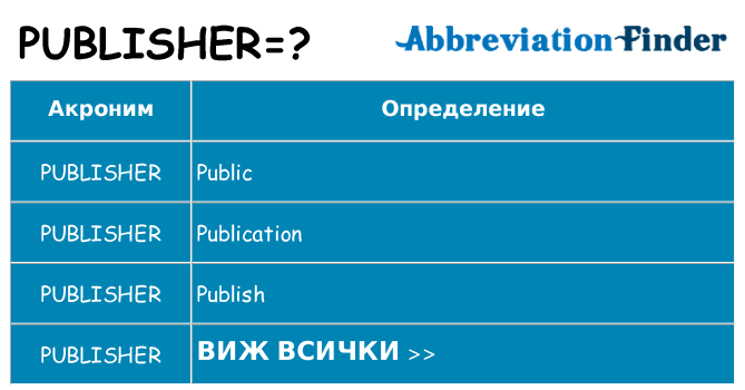 Какво прави publisher престои