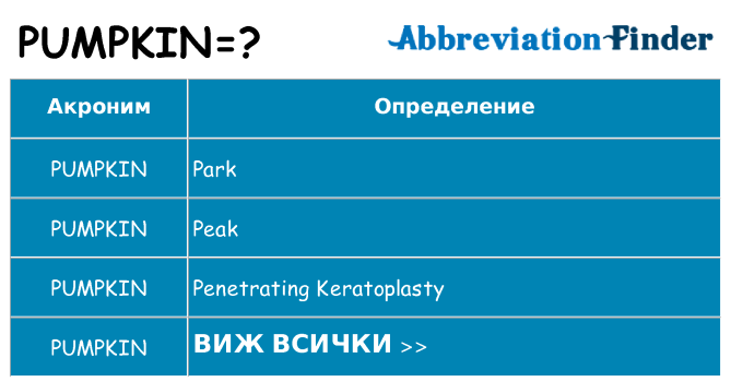 Какво прави pumpkin престои