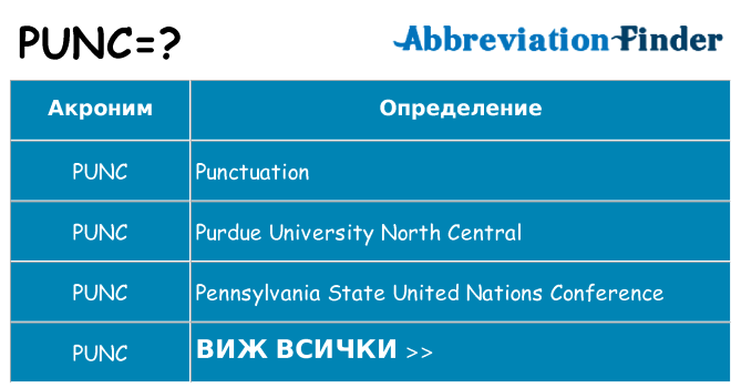 Какво прави punc престои