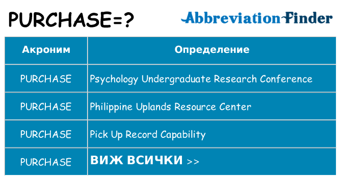 Какво прави purchase престои