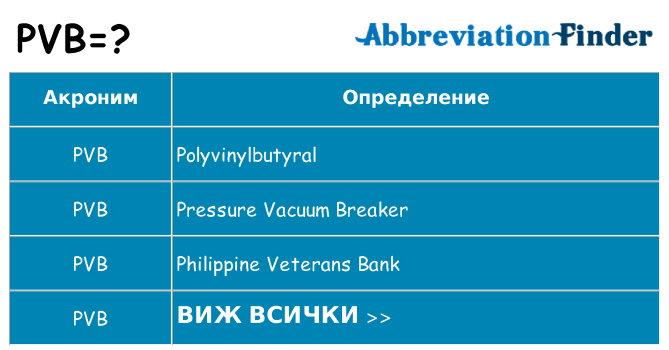 Какво прави pvb престои