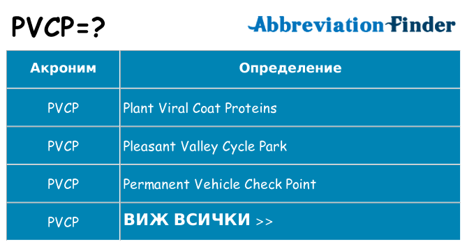 Какво прави pvcp престои