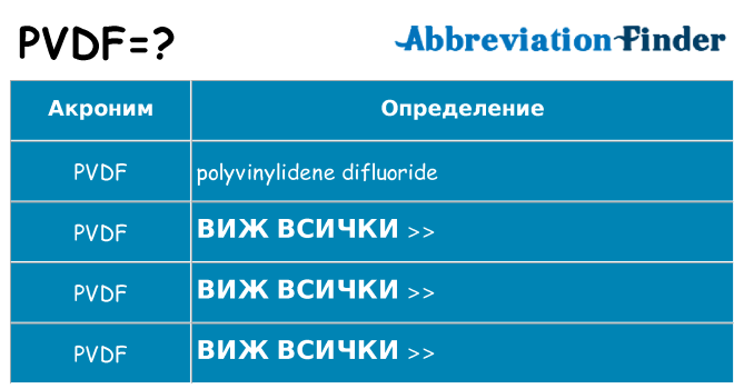 Какво прави pvdf престои