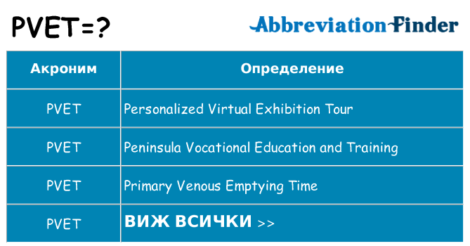 Какво прави pvet престои