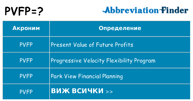 Какво прави pvfp престои