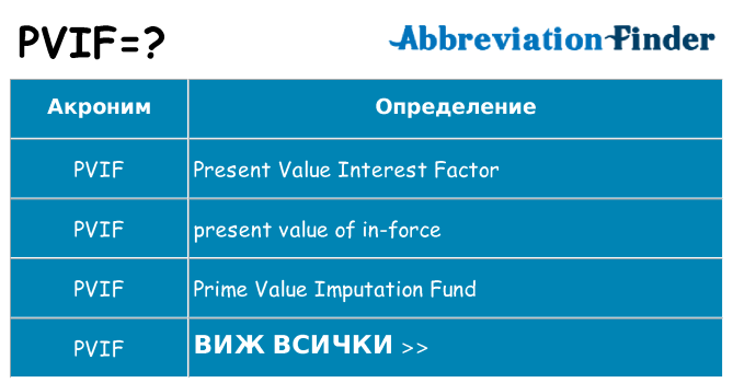 Какво прави pvif престои