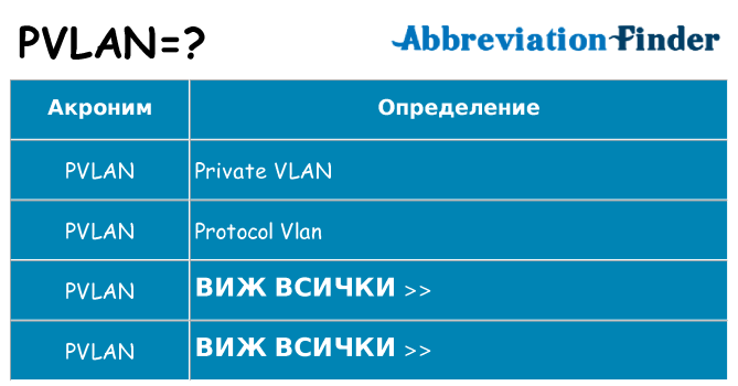 Какво прави pvlan престои