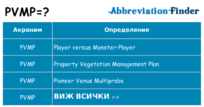 Какво прави pvmp престои