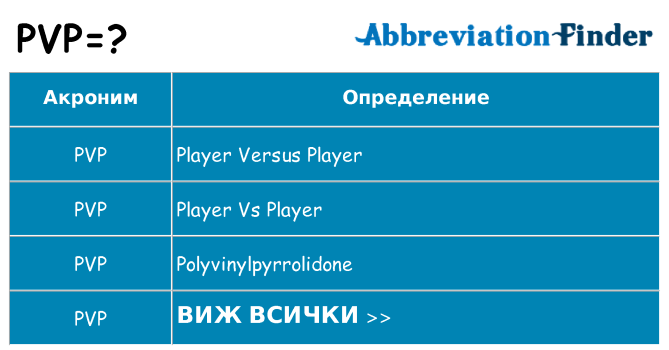 Какво прави pvp престои