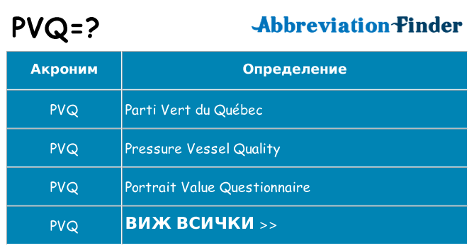Какво прави pvq престои