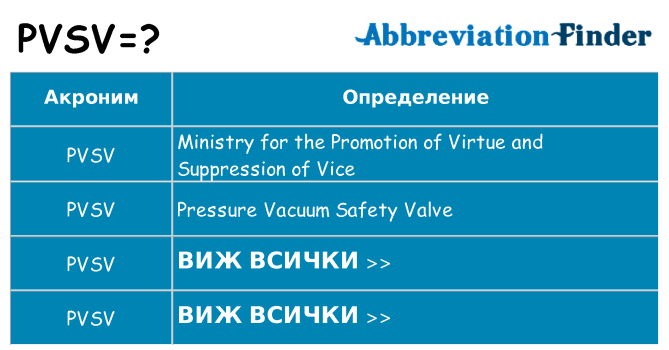 Какво прави pvsv престои