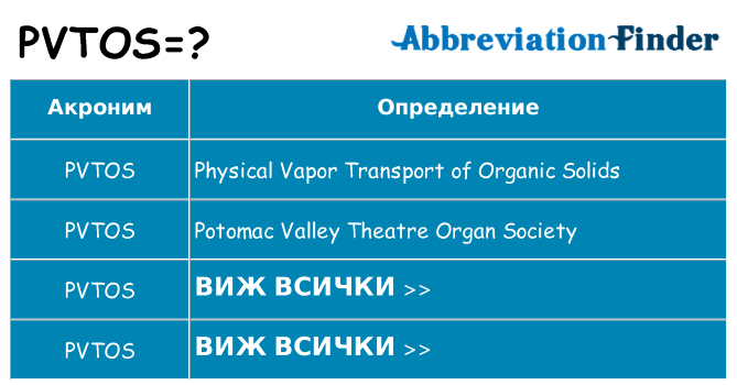 Какво прави pvtos престои