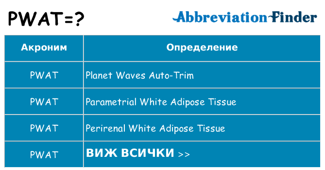 Какво прави pwat престои