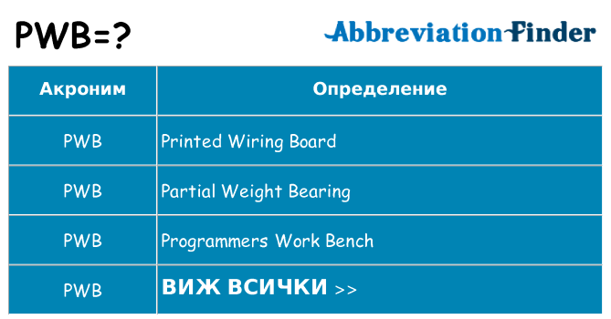 Какво прави pwb престои