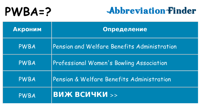 Какво прави pwba престои