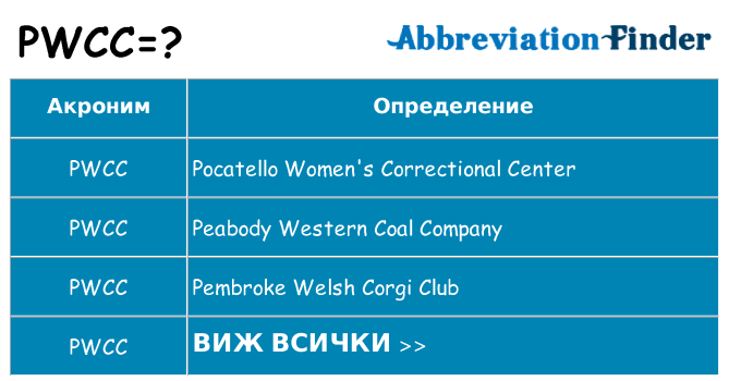 Какво прави pwcc престои