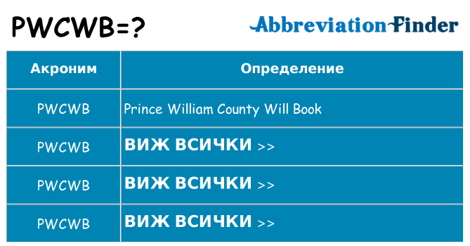 Какво прави pwcwb престои