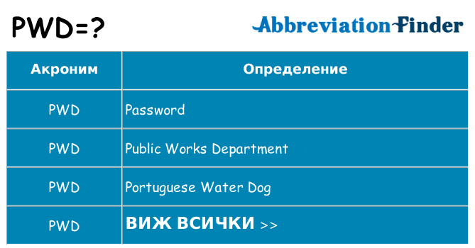 Какво прави pwd престои