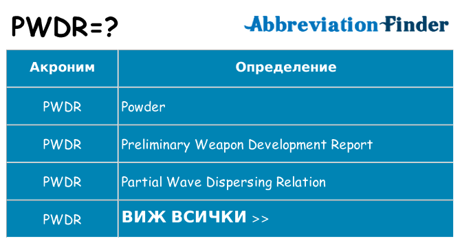 Какво прави pwdr престои