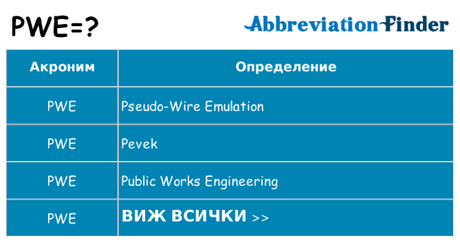Какво прави pwe престои