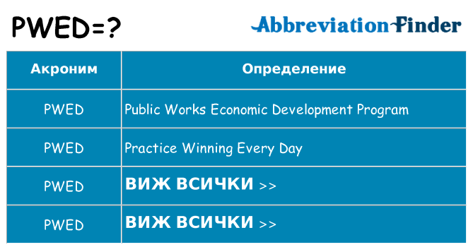 Какво прави pwed престои