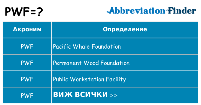 Какво прави pwf престои