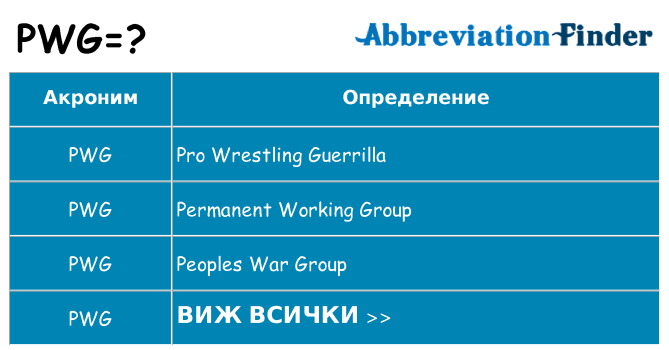 Какво прави pwg престои