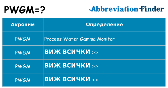 Какво прави pwgm престои