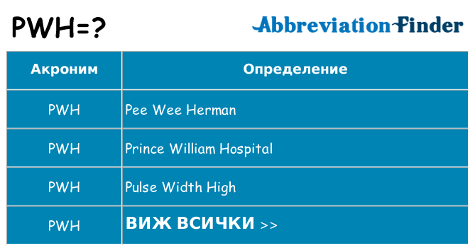 Какво прави pwh престои