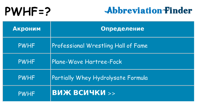 Какво прави pwhf престои