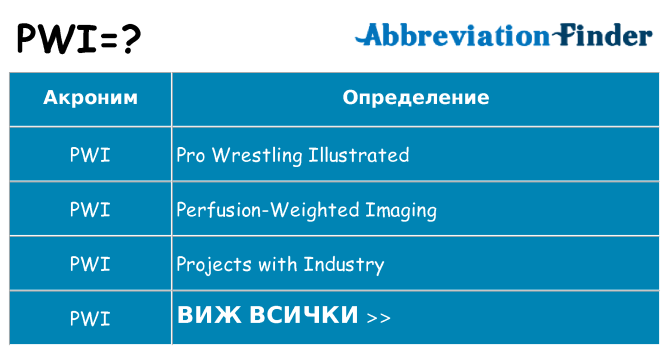 Какво прави pwi престои