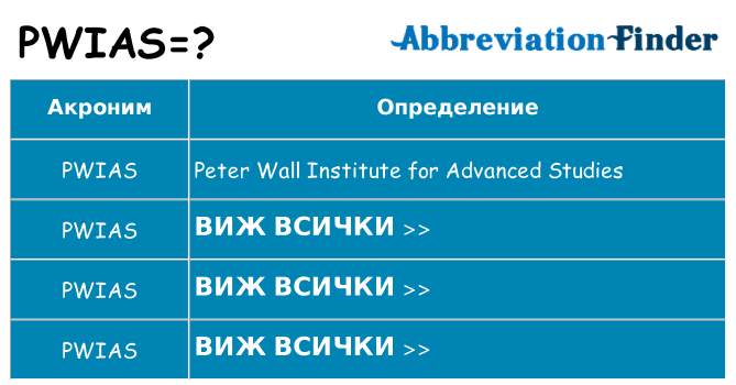 Какво прави pwias престои