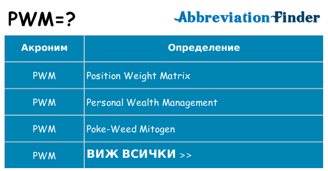 Какво прави pwm престои