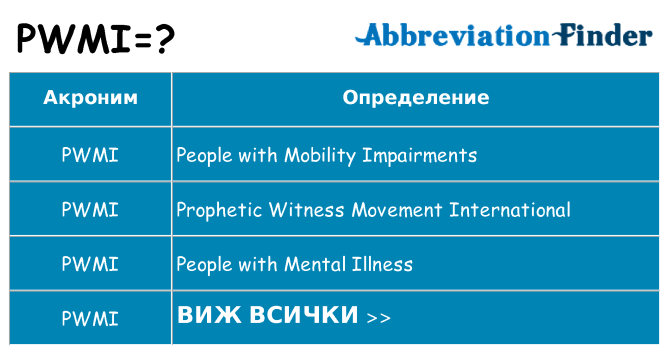 Какво прави pwmi престои