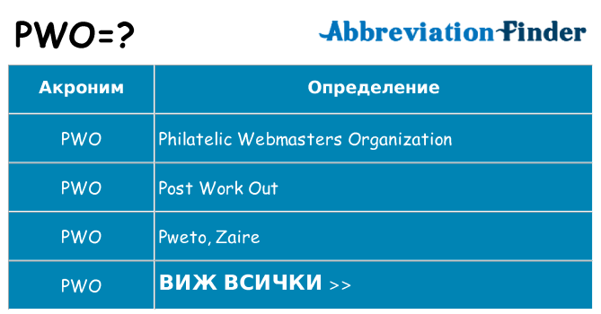 Какво прави pwo престои