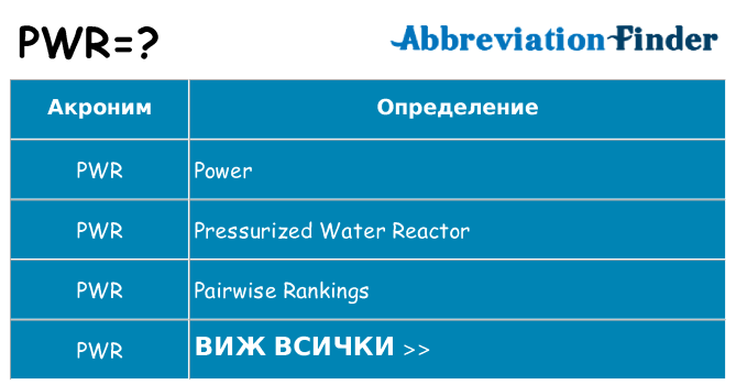 Какво прави pwr престои
