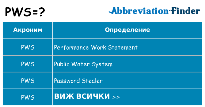 Какво прави pws престои