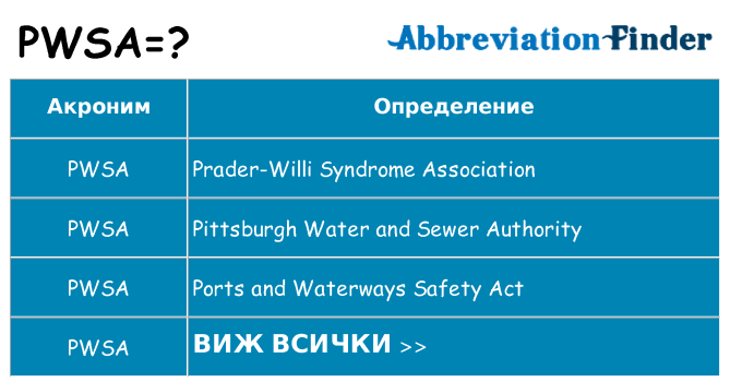 Какво прави pwsa престои