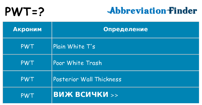 Какво прави pwt престои