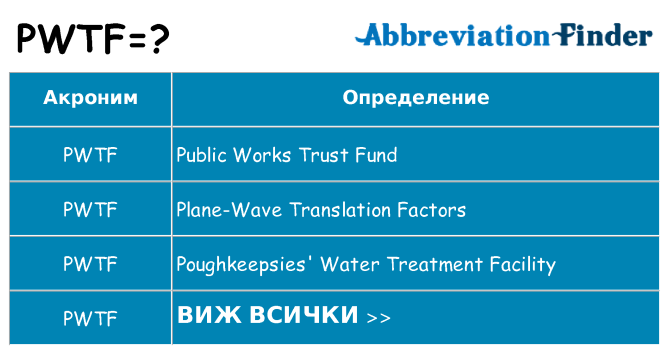 Какво прави pwtf престои