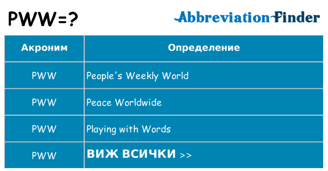 Какво прави pww престои