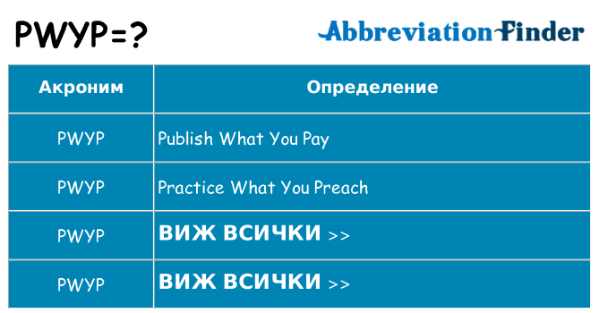 Какво прави pwyp престои