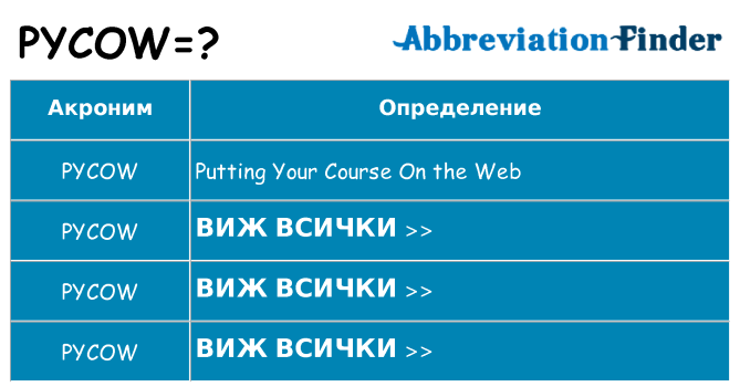 Какво прави pycow престои