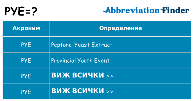 Какво прави pye престои